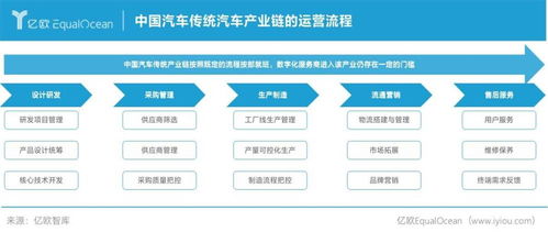 2021中國汽車產(chǎn)業(yè)數(shù)字化服務商研究報告及Top50榜單深度解讀